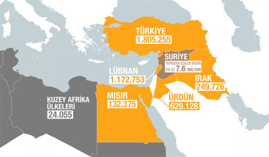 تركيا تحتضن 45% من إجمالي اللاجئين السوريين خارج الأراضي السورية