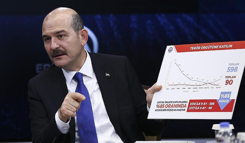 وزير تركي يوضح نسبة تورط السوريين بحوادث التحرش والتسول