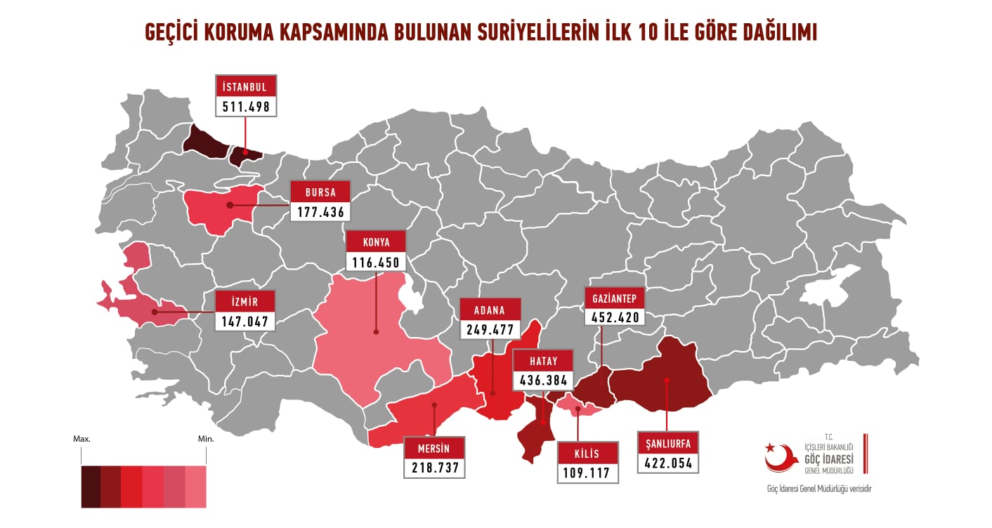 دائرة الهجرة في تركيا تطلق آخر إحصائية للسوريين على أراضيها